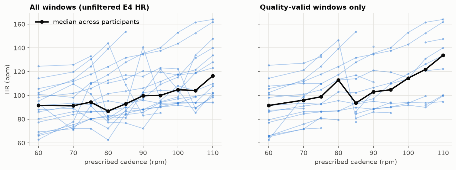 Aerobic HR staircase before and after quality filtering